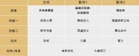文明与征服眩晕反击队阵容怎么玩 文明与征服眩晕反击队阵容玩法攻略