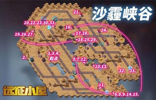 剑与远征沙霾峡谷怎么过 剑与远征沙霾峡谷通关攻略