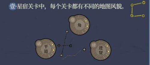 江南百景图星宿怎么玩 江南百景图星宿玩法攻略