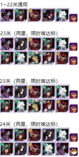 剑与远征仙蛾秘境怎么拿满奖励 仙蛾秘境奖励拉满方法分享