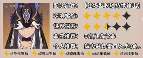 原神3.5赛诺可玩性如何 原神3.5复刻赛诺性价比分析