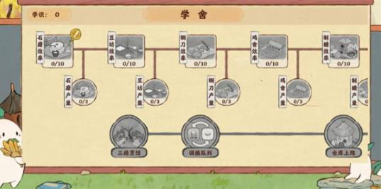 桃源深处有人家萝萝学舍如何加点 桃源深处有人家萝萝学舍加点攻略