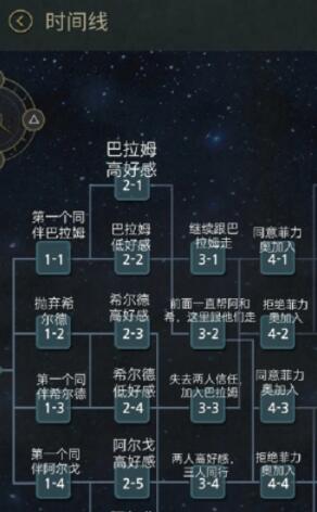 7days全结局怎么玩 7days全结局攻略