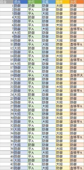 代号鸢地宫45层无史子眇怎么打 代号鸢地宫45层无史子眇打法攻略