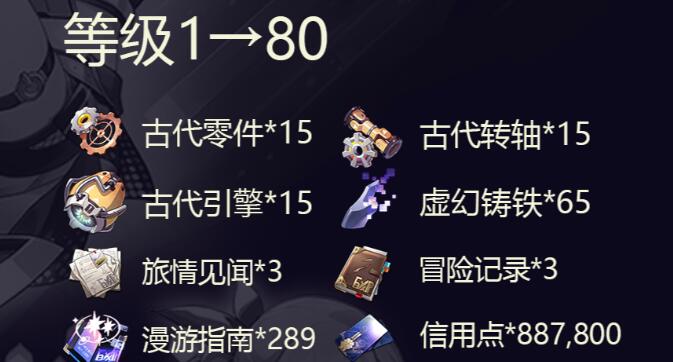 崩坏星穹铁道银狼等级突破材料有哪些 崩坏星穹铁道银狼等级突破材料汇总