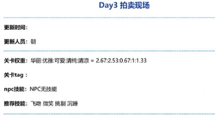 奇迹暖暖密讯风云拍卖现场怎么搭配 奇迹暖暖密讯风云拍卖现场高分搭配推荐
