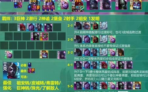 云顶之弈潜行艾克阵容怎么玩 云顶之弈潜行艾克阵容玩法攻略