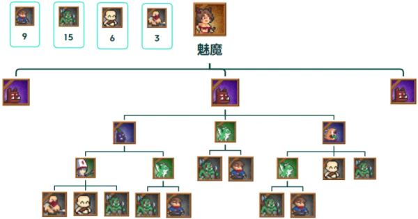 干完这票加鸡腿魅魔怎么玩 干完这票加鸡腿魅魔玩法攻略
