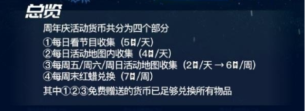 光遇周年庆活动货币怎么获得 光遇周年庆活动货币获取方法
