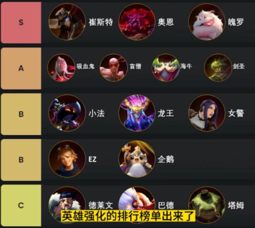 金铲铲之战S9英雄之力哪个最厉害 金铲铲之战S9英雄之力强度排行