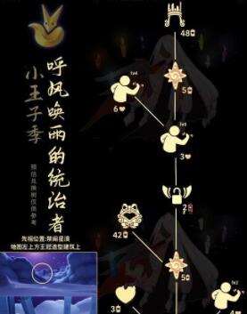 光遇呼风唤雨的统治者兑换图是什么 光遇呼风唤雨的统治者兑换图2023
