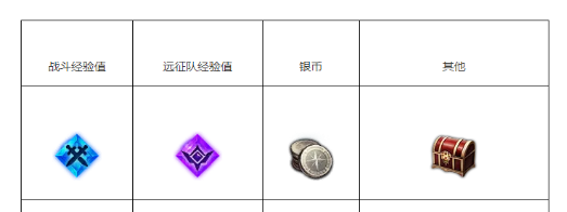 命运方舟苏醒的魔兽怎么做 命运方舟苏醒的魔兽任务攻略