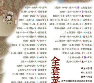 逆水寒手游菜谱有哪些 逆水寒手游菜谱大全汇总攻略