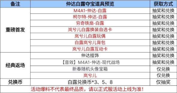 穿越火线手游白露兑换币可以兑换什么 穿越火线手游白露兑换币兑换奖励预览