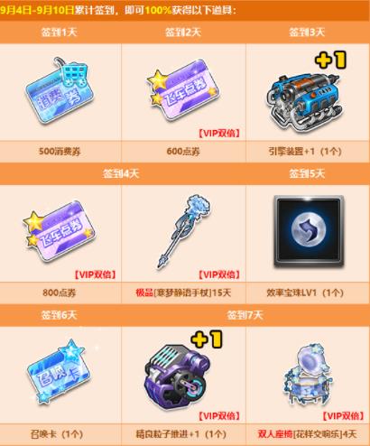QQ飞车9月签到福利有哪些 QQ飞车9月签到福利内容一览