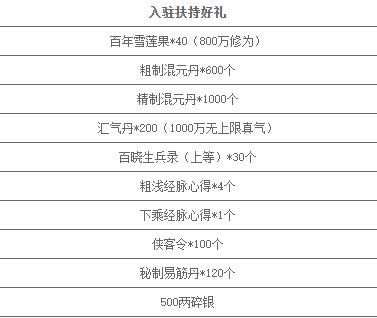 九阴真经入驻扶持好礼有什么 九阴真经入驻扶持好礼奖励一览