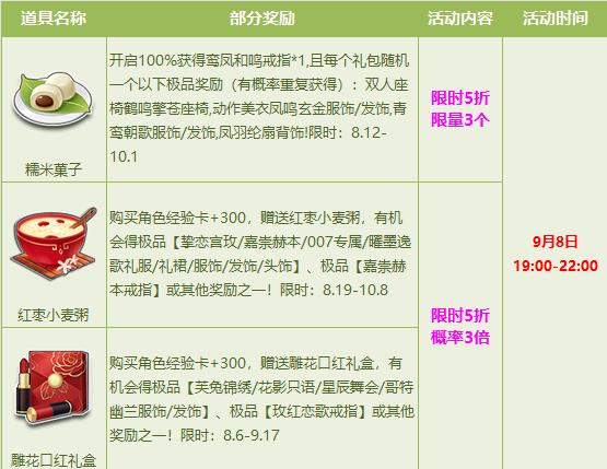 QQ飞车周末折扣宝箱有哪些 QQ飞车周末折扣宝箱内容一览
