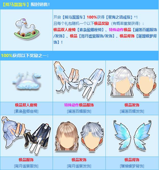 QQ飞车摇马溜溜车礼包奖励有什么 QQ飞车摇马溜溜车礼包奖励一览