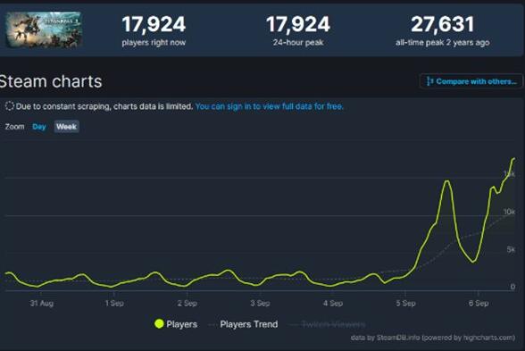泰坦陨落2终极版史低多少 泰坦陨落2终极版Steam售价低至1折仅需15.8元