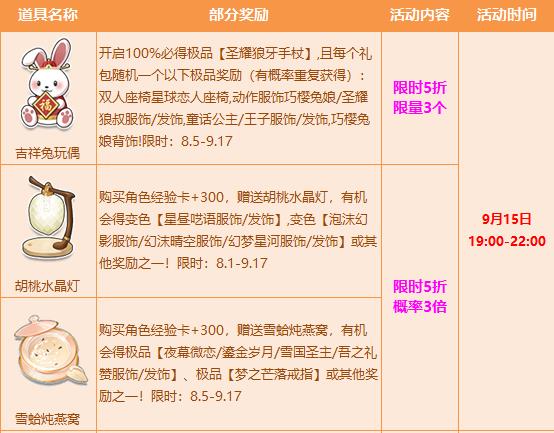 QQ飞车本周精选折扣宝箱有哪些 QQ飞车本周精选折扣宝箱一览