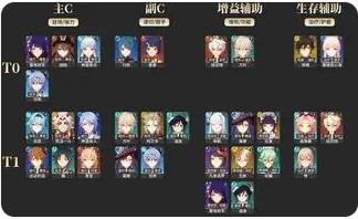 原神新手该掌握哪些技巧 原神新手游戏技巧