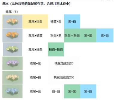 桃源深处有人家鸢尾怎么配色 桃源深处有人家鸢尾配色攻略