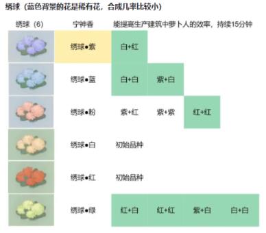 桃源深处有人家绣球怎么配色 桃源深处有人家绣球配色攻略