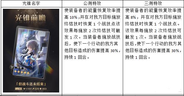 崩坏星穹铁道光锥效果图鉴属性是啥？常驻五星光锥公测与三测对比