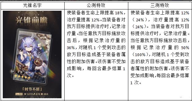 崩坏星穹铁道光锥效果图鉴属性是啥？常驻五星光锥公测与三测对比