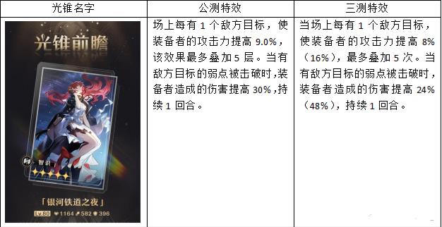 崩坏星穹铁道光锥效果图鉴属性是啥？常驻五星光锥公测与三测对比