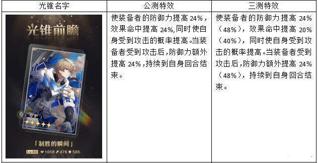 崩坏星穹铁道光锥效果图鉴属性是啥？常驻五星光锥公测与三测对比