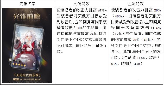 崩坏星穹铁道光锥效果图鉴属性是啥？常驻五星光锥公测与三测对比