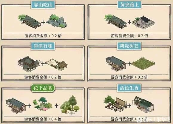 满庭芳宋上繁华建筑增益 组合增益