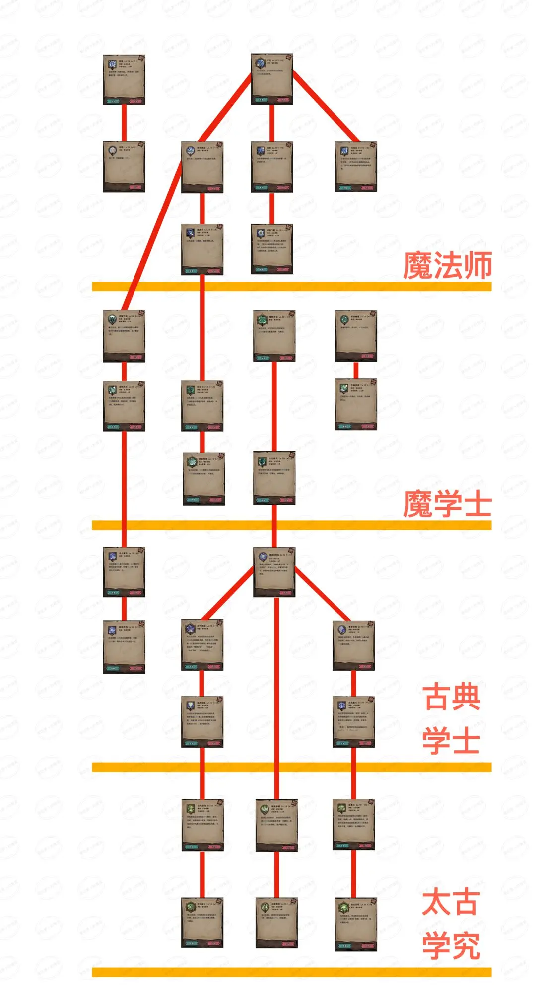 不一样传说2技能列表 不一样传说2技能图鉴 不一样传说2技能列表 不一样传说2技能图鉴