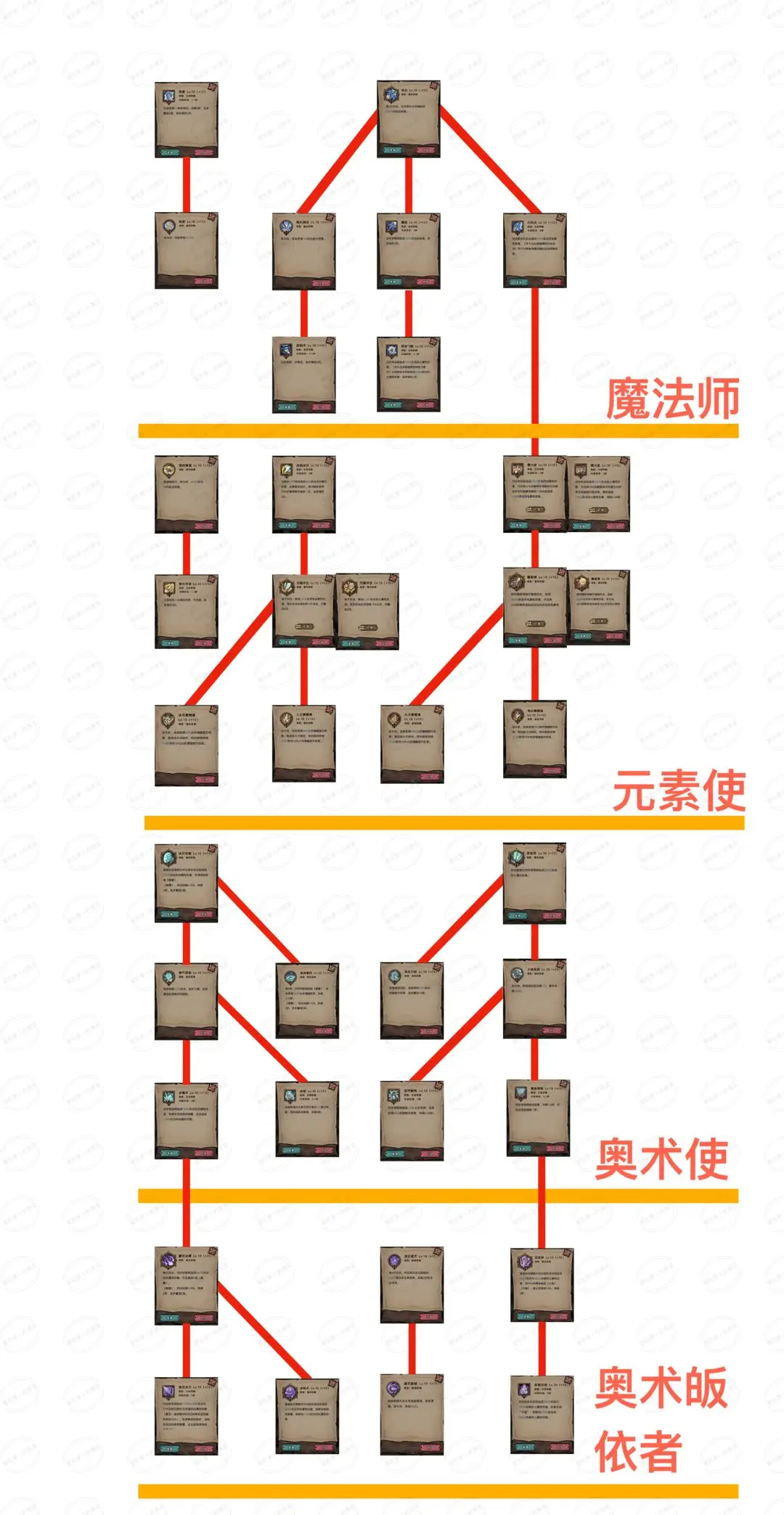 不一样传说2技能列表 不一样传说2技能图鉴 不一样传说2技能列表 不一样传说2技能图鉴