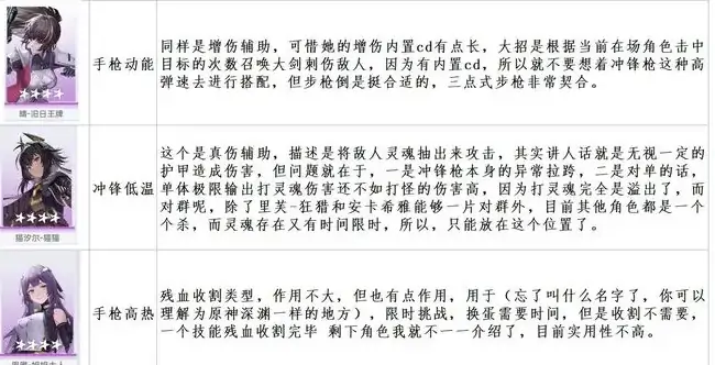 尘白禁区角色强度榜 尘白禁区节奏榜