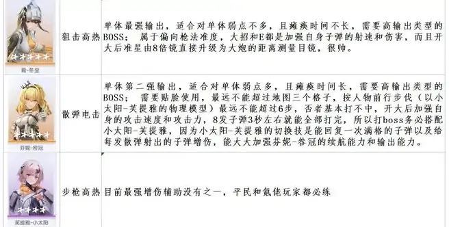 尘白禁区角色强度榜 尘白禁区节奏榜