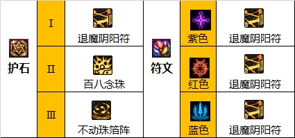 dnf巫女护石推荐 dnf巫女护石选择 dnf巫女护石推荐 dnf巫女护石选择