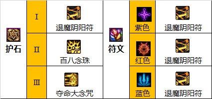 dnf巫女护石推荐 dnf巫女护石选择 dnf巫女护石推荐 dnf巫女护石选择