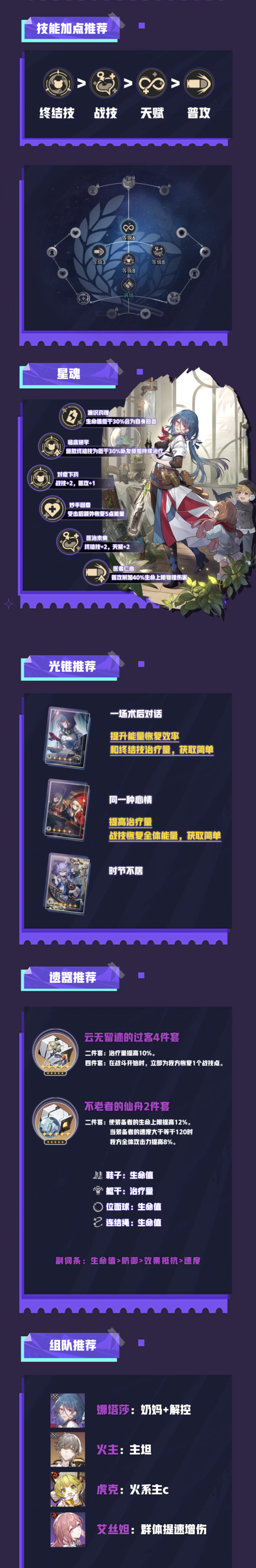 崩坏星穹铁道娜塔莎一图流攻略