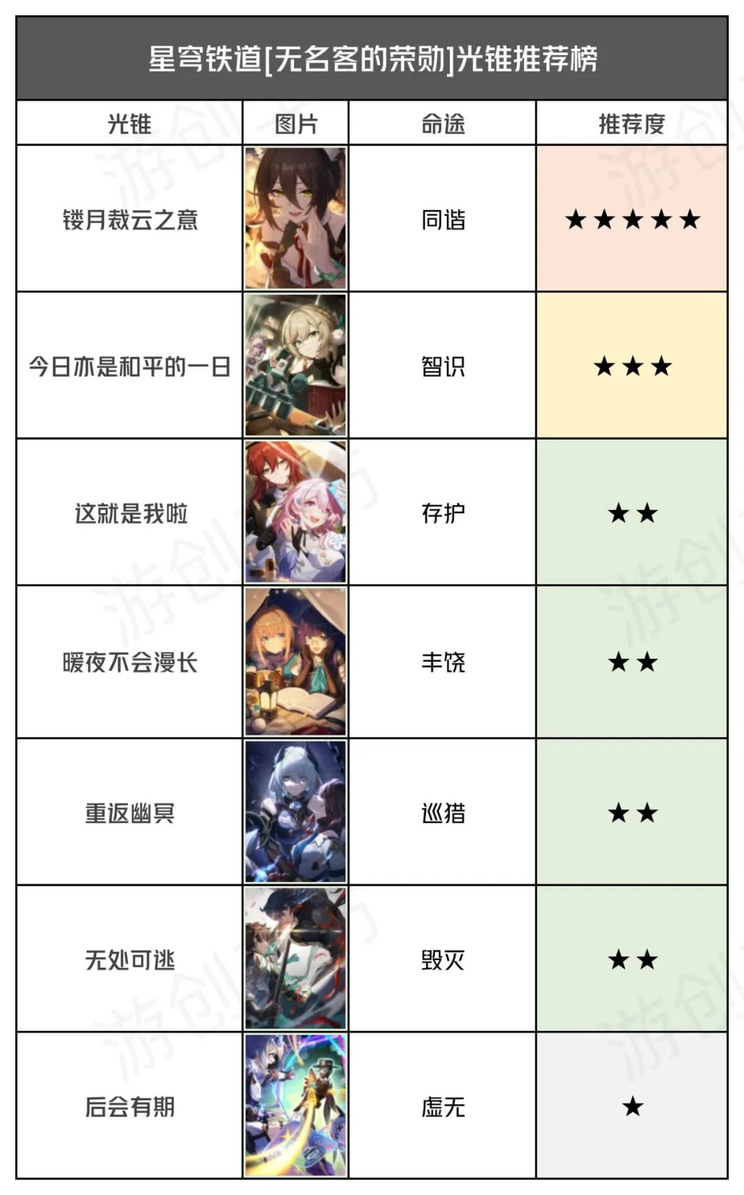 星穹铁道大月卡光椎强度如何?值得氪吗?星铁大月卡光锥推荐榜来了! 星穹铁道大月卡光椎强度如何?值得氪吗?星铁大月卡光锥推荐榜来了!