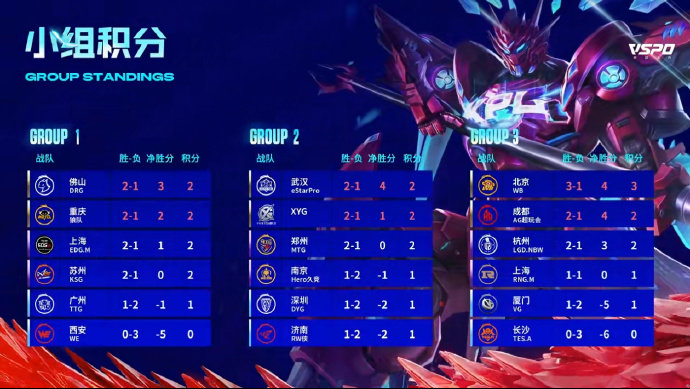 kpl2023年夏季赛赛程 2023KPL夏季赛赛程时间表