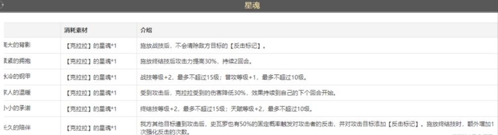 崩坏星穹铁道克拉拉攻略人物培养玩法攻略