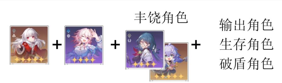 崩坏星穹铁道克拉拉攻略人物培养玩法攻略