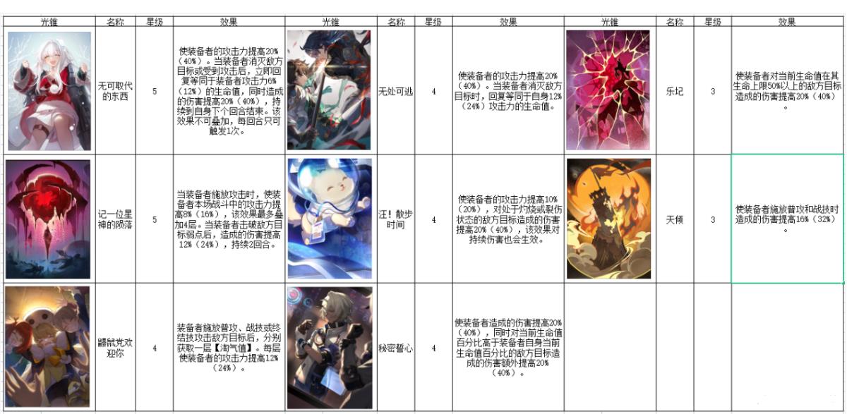 崩坏星穹铁道克拉拉攻略人物培养玩法攻略