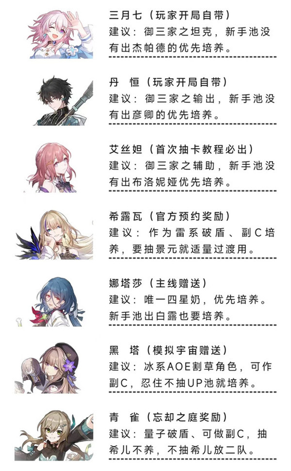 崩坏星穹零氪玩法攻略大全 崩坏零氪党攻略