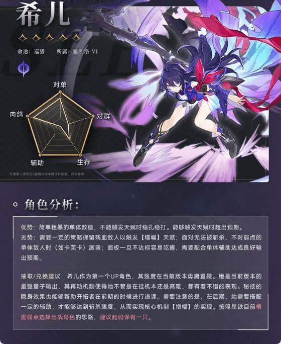 崩坏星穹铁道希儿角色培养攻略