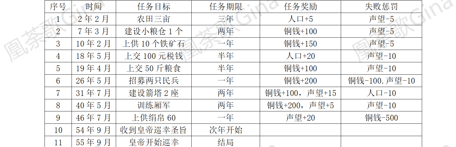 宋上繁华剧情任务一览 任务攻略
