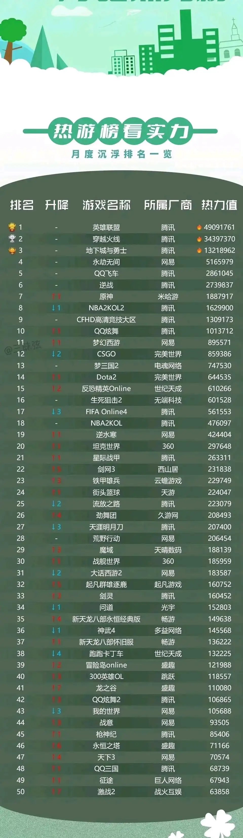 端游网络游戏排行榜2023 热门端游排行榜2023