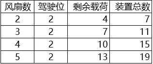 王国之泪mk2怎么做 王国之泪飞行器制作方法
